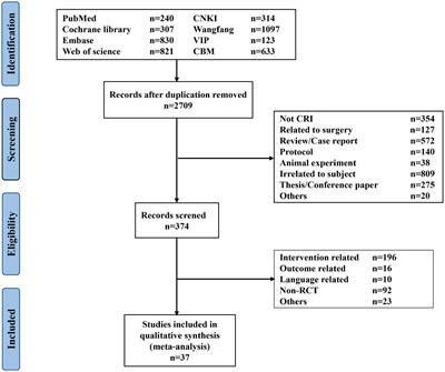 Efficacy of acupuncture therapy on cancer-related insomnia: a systematic review and network meta-analysis